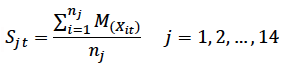 Els índexs sintètics per a les subdimensions "S" són iguals a la mitjana aritmètica simple de la mesura d'igualtat de gènere "M", calculada com el sumatori de "i" igual a 1 fins al nombre d'indicadors inclosos en cada subdimensió de la mesura d'igualtat de gènere "M" de cada indicador bàsic, dividit pel nombre d'indicadors inclosos en cada subdimensió.