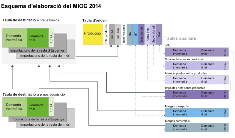 Esquema elaboració MIOC 2014