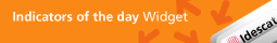 Latest Indicators Widget