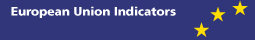 European Union Indicators