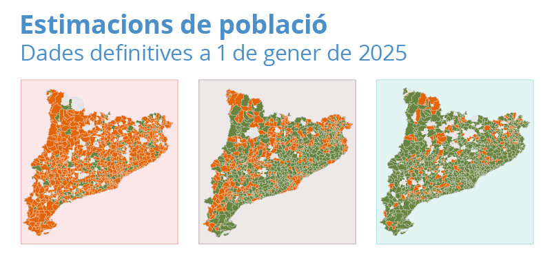 Estimacions de població. Dades definitives a 1 de gener de 2025