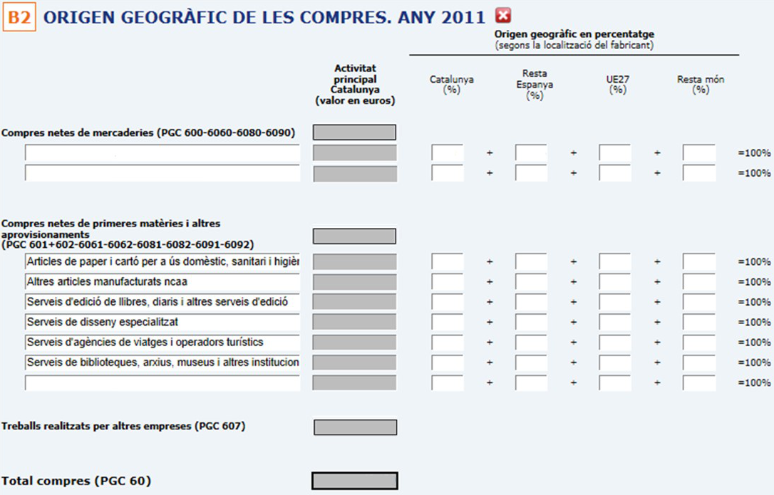 Origen geogràfic de les compres