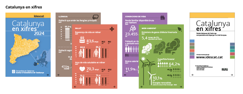Imatges de la publicació Catalunya en xifres 2024